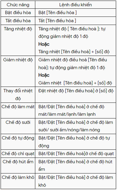 huongdanbodieukhienhongngoaifpt